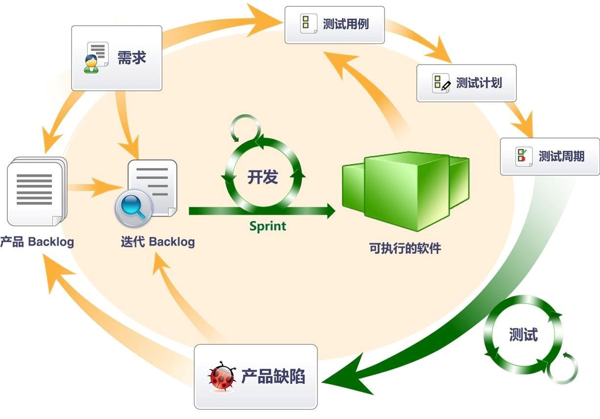 北京軟件開(kāi)發(fā)公司敏捷開(kāi)發(fā)的6個(gè)實(shí)戰(zhàn)經(jīng)驗(yàn)