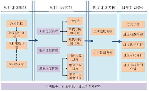 北京軟件開發(fā)公司項(xiàng)目總體管理