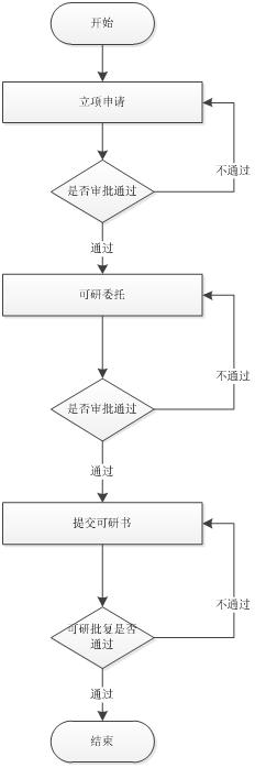 北京軟件開發(fā)公司項(xiàng)目總體管理