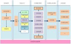 合同管理軟件開(kāi)發(fā)