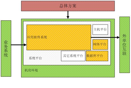 北京軟件開發(fā)公司知識(shí)管理系統(tǒng)解決方案