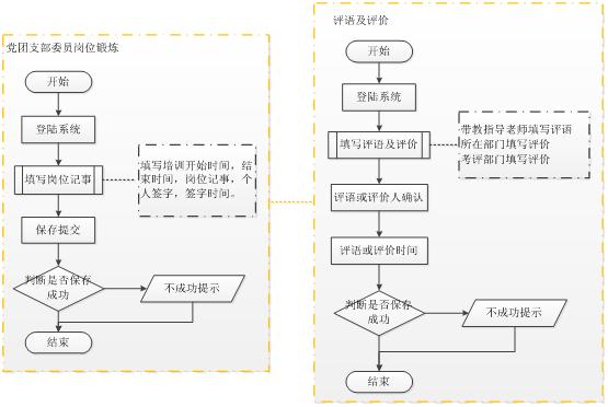 北京軟件開發(fā)公司業(yè)務(wù)流程圖