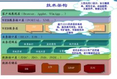 實(shí)驗(yàn)平臺綜合管理軟件