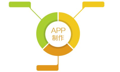 北京華盛恒輝軟件定制開發(fā)公司APP開發(fā)的標準流程