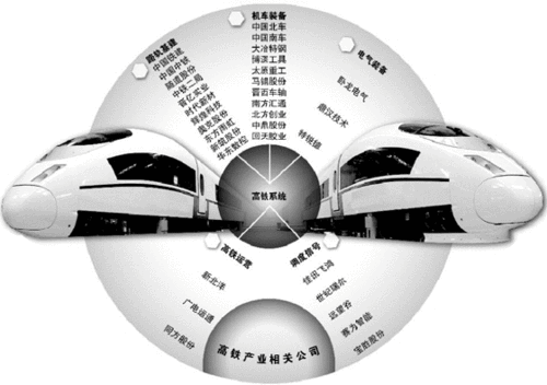 高鐵調(diào)度集中系統(tǒng)（CTC系統(tǒng)）