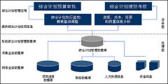 航天領(lǐng)域綜合計劃管理軟件