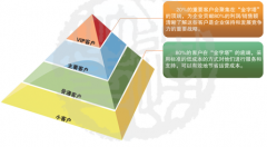 工程項目管理系統(tǒng)軟件開發(fā)