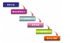  一個(gè)完整的軟件開(kāi)發(fā)過(guò)程到底需要哪些步驟？ 