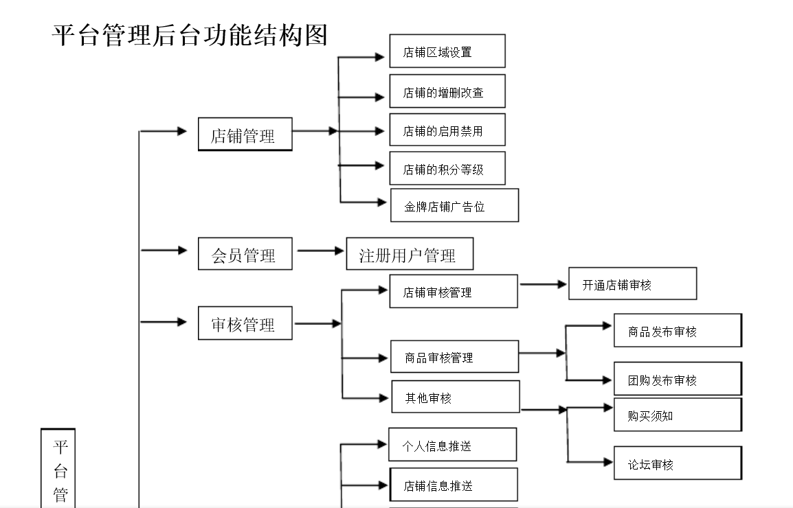 北京軟件開發(fā)公司