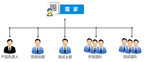 敏捷開發(fā)團隊常用管理軟件工具