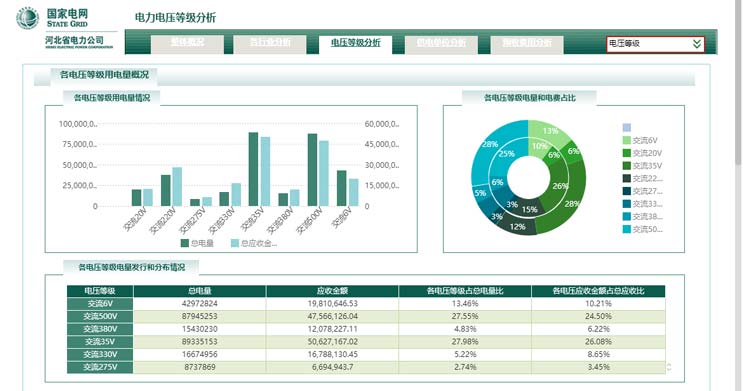 電力行業(yè)解決方案——demo效果圖5