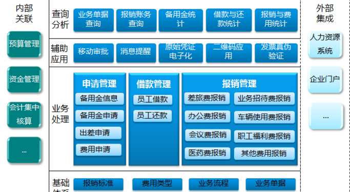 北京軟件開(kāi)發(fā)公司