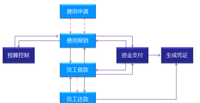 北京軟件開(kāi)發(fā)公司